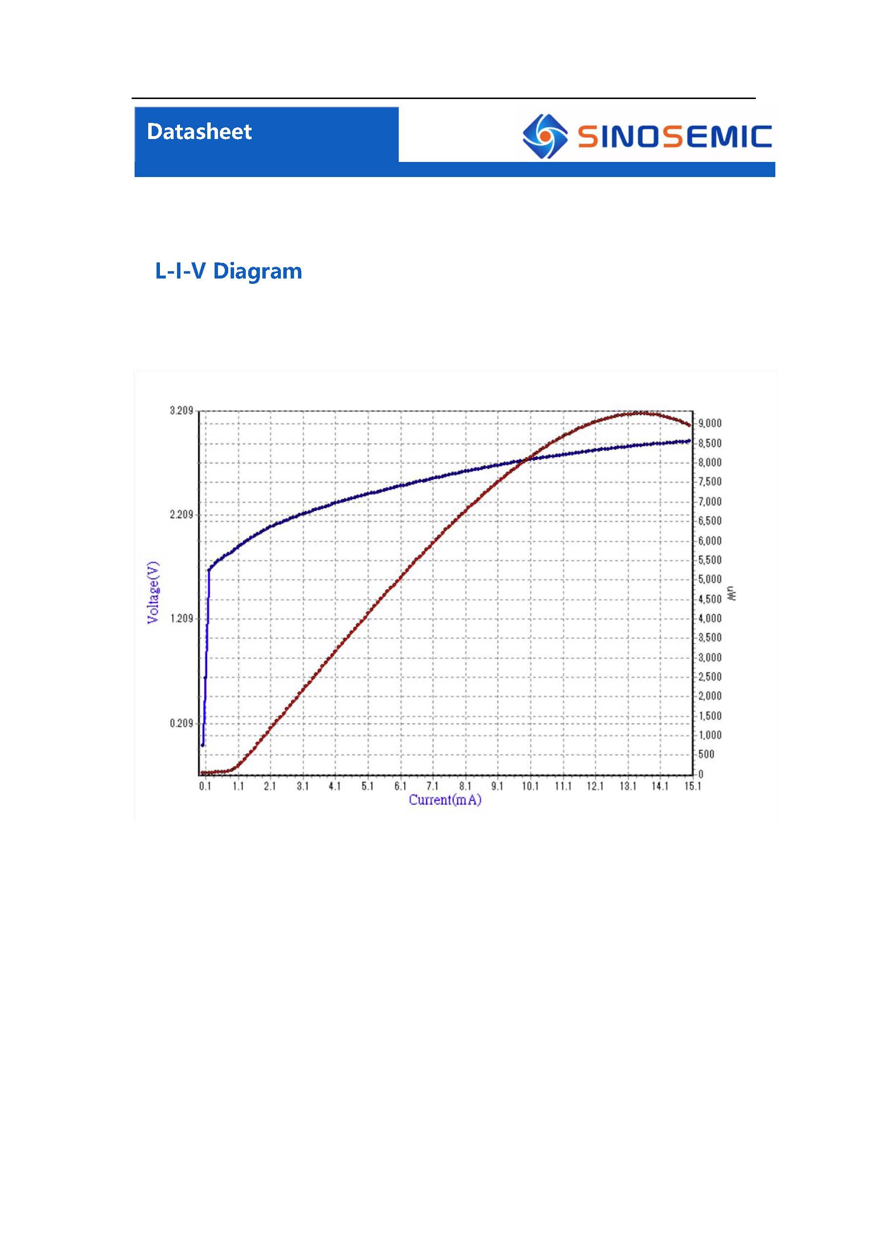 850nm10g vcsel芯片阵列同面电极vdd85bc0004